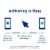 Tracfone Moto G Play with annual plan bundle 1500Min/Txt/MB Prepaid Smartphone Perspective: right