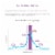 Easy@Home 100 Ovulation (LH) and 20 Pregnancy (HCG) Test Strips Perspective: right