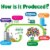 500 pcs BiOBUDDi Assorted Blocks Set Perspective: right