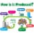 29 pcs BiOBUDDi Swampies – Music Building Blocks Set Perspective: right