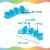ZenToes 4 Silicone Toe Spacers Correct Toe Alignment, Bunion, Hammertoe Straighteners - Blue Perspective: right