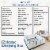 EZwhelp EZclassic 48 x 48 Puppy Dog Whelping Box Playpen w/Rails & Liner, Gray Perspective: right