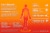 Ener-C Orange Flavor Vitamin C Packets Perspective: right