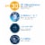 CeraVe AM SPF 30 Daily Face Lotion Perspective: right