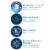 CeraVe Hydrating Eye Repair Cream with Hyaluronic Acid Perspective: right