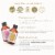 Gusteau's - Lord Baybiscuit Emulsion, 4 fl oz Perspective: right
