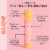 MCoBeauty Glow Brightening Vitamin-C Moisturizer For All Skin Types Perspective: right