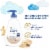 Baby Dove Soothing Wash Derma Care Perspective: top