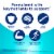 One A Day® Multi + Brain Support Complete Multivitamin Gummies Perspective: top
