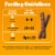 Pedigree Canine Cookout Meaty Sticks Dog Treats Chicken Flavored Perspective: top