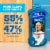 Mr. Clean Liquid Dilute 2X Concentrated Multi-Surface Cleaner Unstopables Fresh Perspective: top