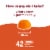 Nature Made® Wellblends™ ImmuneMax® Tangerine Gummies Perspective: top