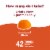 Nature Made® Wellblends™ ImmuneMax® Tangerine Gummies Perspective: top