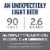 Corona Premier Mexican Lager Import Lower Calorie* Light Beer Perspective: top