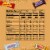 Snickers & Starburst & Twix & 3 Musketeers Share Size Halloween Candy Assortment Perspective: top
