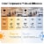 Philips 29-Watt (150-Watt) A21 LED Dimmable Light Bulb - Soft White (2700K) Perspective: top