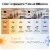 Philips 29-Watt (150-Watt) A21 LED Dimmable Light Bulb - Soft White (2700K) Perspective: top