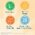 Similac® Pure Bliss® Non-GMO Milk Based Infant Formula Powder Perspective: top
