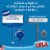 LOLA Rola Sticky Mop W/ Resin Coated 4-Piece Steel Handle, Pet Hair, Dust, Lint Roller - 1 CT Perspective: top