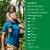 Nature’s Bounty Niacin 500mg Flush Free Vitamin Supplement Perspective: top