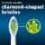 Philips Sonicare White DiamondClean Replacement Toothbrush Heads Perspective: top