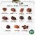 WHITMAN'S SAMPLER Christmas Assorted Milk & Dark Chocolate Sampler Gift Box Perspective: top