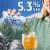 Samuel Adams Cold Snap Seasonal Beer Perspective: top