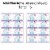 Big Dot of Happiness Scoop Up the Fun Ice Cream Sprinkles Party Decor Beverage Bar Kit 34 Pc Perspective: top