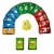 Mattel Skip-Bo Masters Card Game Perspective: top