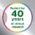 Centrum Silver Multivitamin Supplement for Adults 50 Plus Supports Cognitive Health In Older Adults Perspective: top