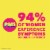 Midol® Complete Multi-Symptom Period Relief Acetaminophen Caplets Perspective: top
