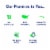 Tracfone® Bring Your Own Phone Prepaid 3-in-1 CDMA/GSM SIM Kit Perspective: top