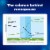Clearblue Menopause Stage Indicator Perspective: top