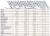 Coles Wild Bird Products Co COLESGCSA20 Safflower 20 lbs. Perspective: top
