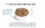I and Love and You Naked Essentials Salmon and Trout Dry Cat Food Perspective: top