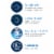 CeraVe Skin Renewing Salicylic Acid Cleanser Perspective: top