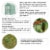 Glitzhome 24.5 Sq'ft Portable PVC Walk-in Greenhouse, Two Tier 2 Shelves Perspective: top